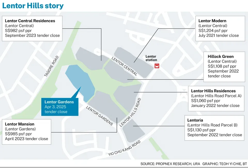 Lentor Garden Residences Visual 3